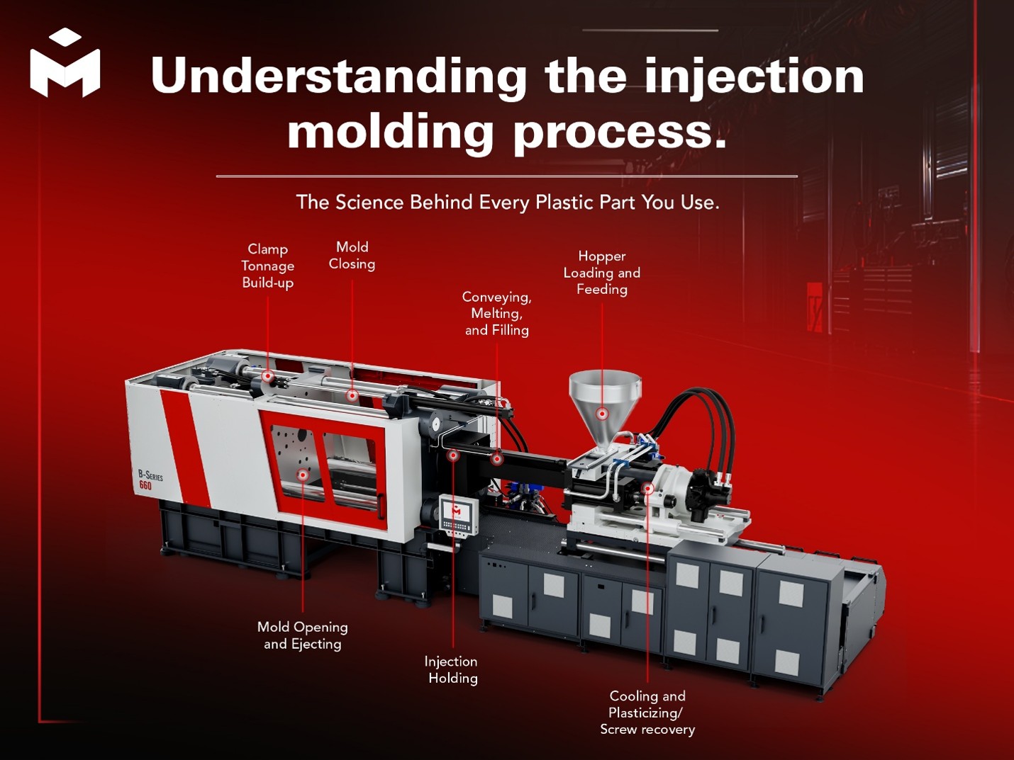 Injection molding machine process.